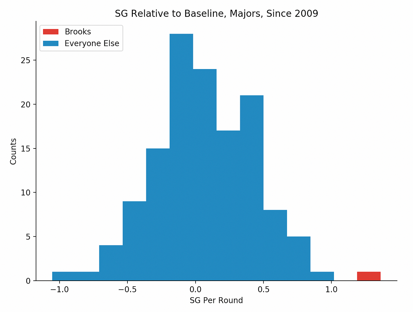 Rating Sports Teams — Elo vs. Win-Loss, by Blake Atkinson