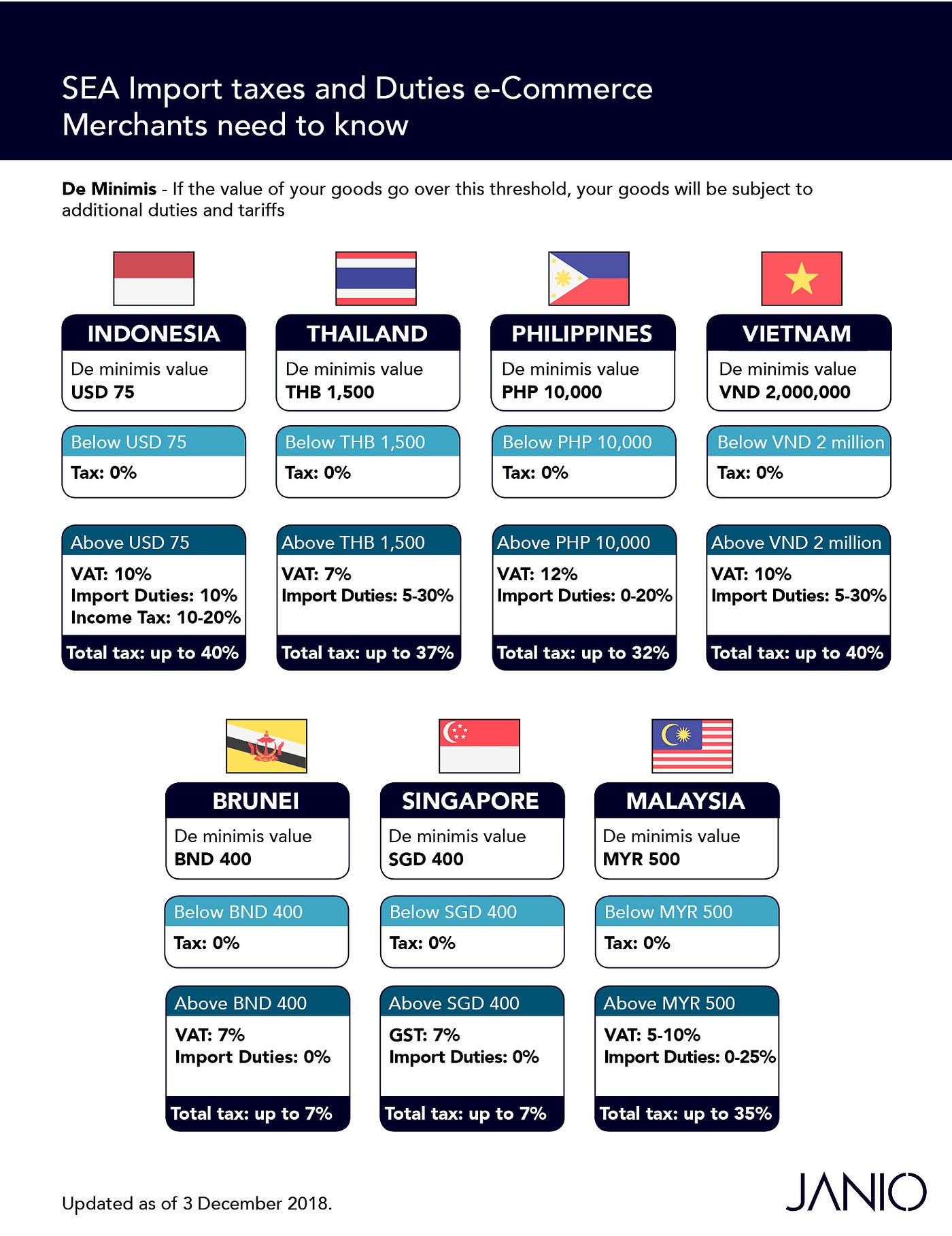 customs-clearance-in-southeast-asia-guide-for-b2c-52-off