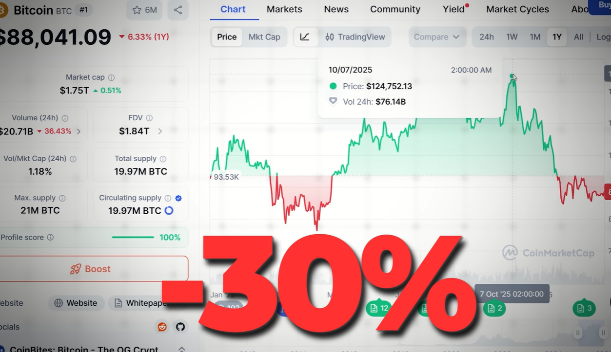 The 4 Year Cycle Is DEAD!! What It Means For Crypto In 2026!! | by Dominalt  | Coinmonks | Jan, 2026 | Medium
