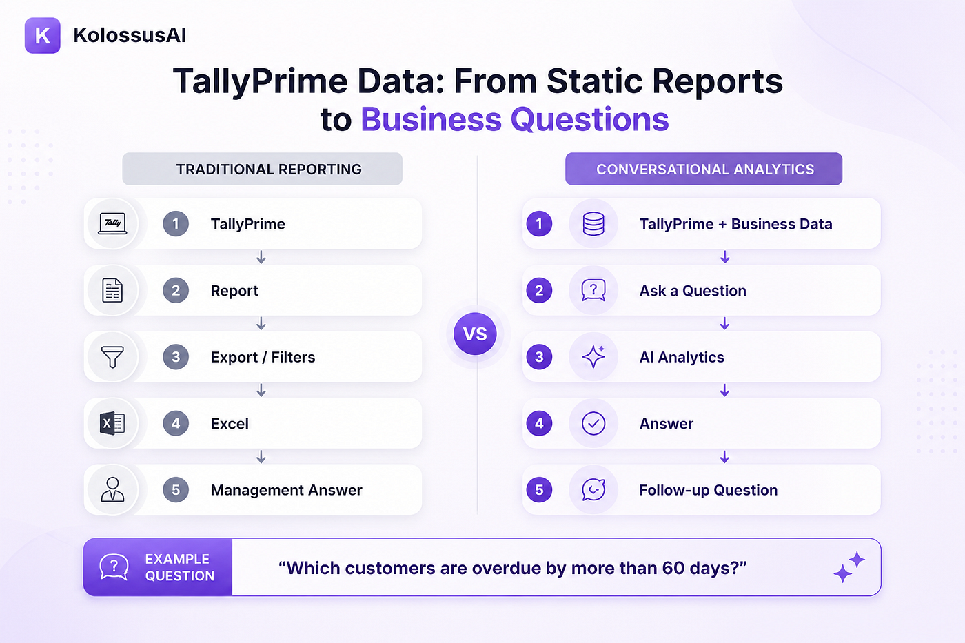 Why TallyPrime Users Are Moving Beyond Static Reports