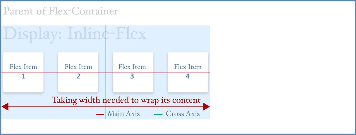 html - How to center a form in the container? Using flex - Stack Overflow