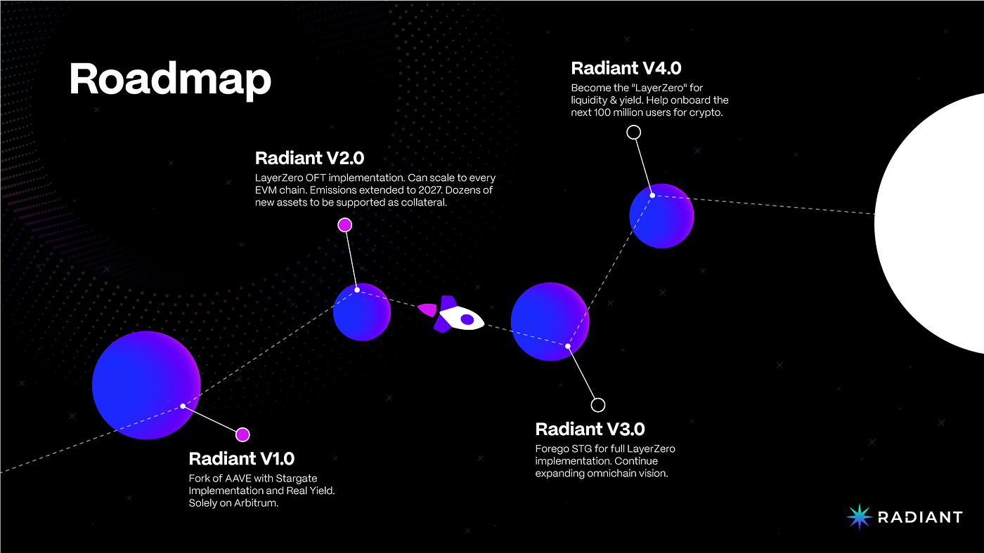 Case Study — Radiant x Arbitrum x Chainlink | by Radiant Capital | Medium