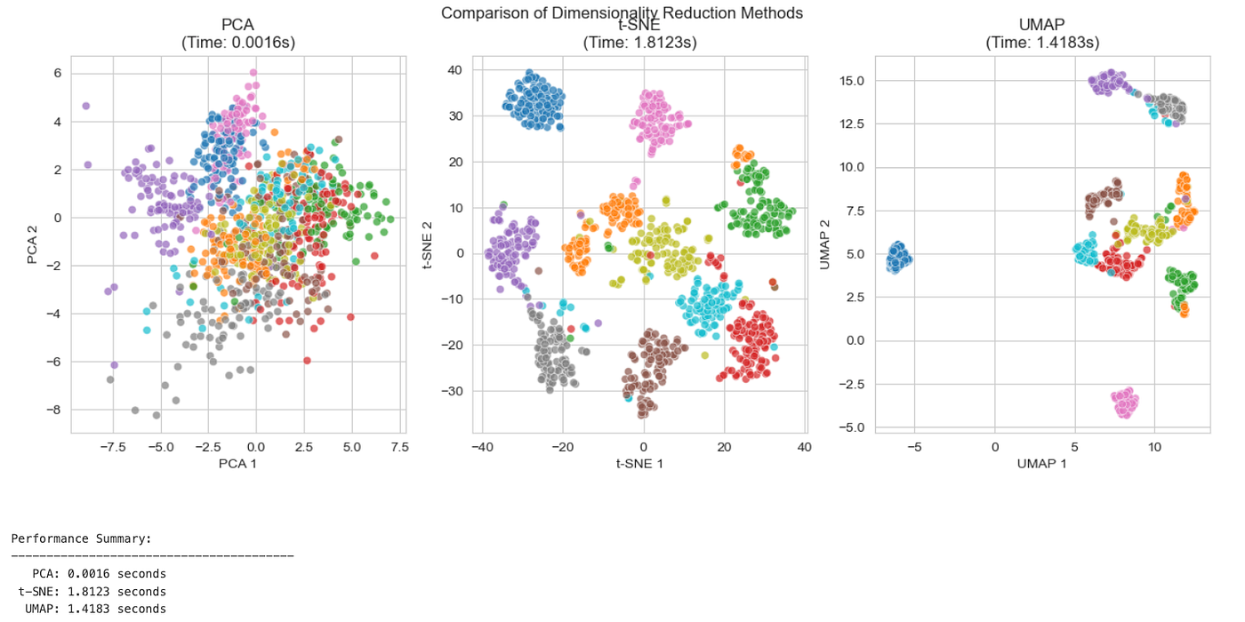 Comparison Plots