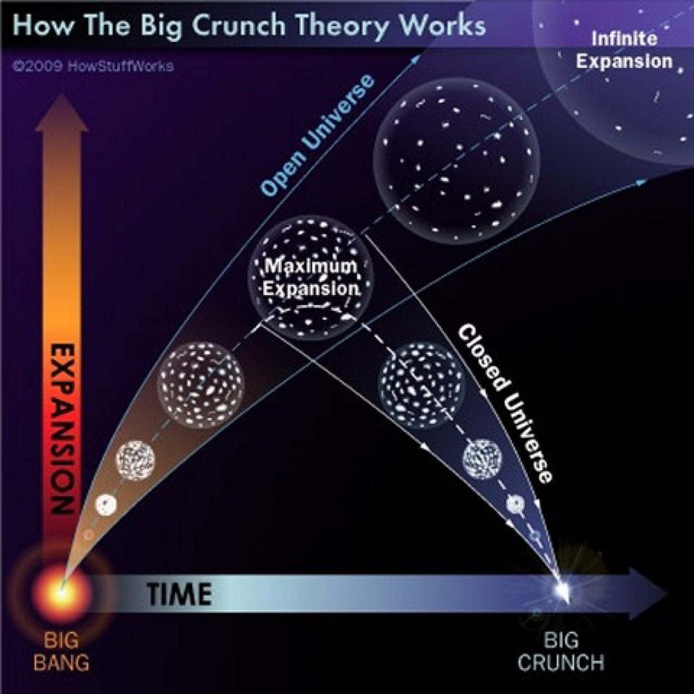 Теория взрыва физика