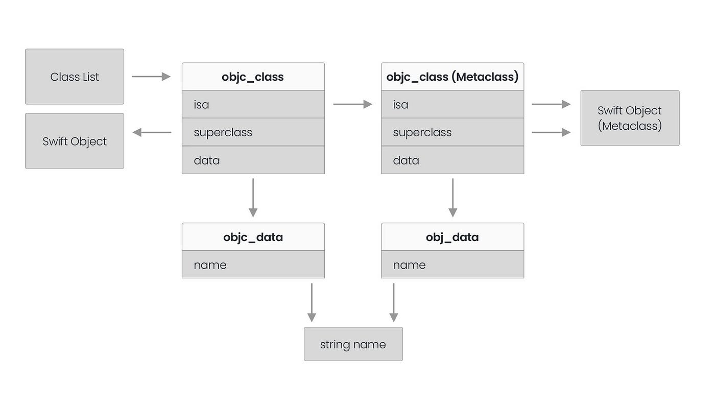 Programming swift for. Типы данных swift. Типы данных swift. Value type and reference type. Value type.