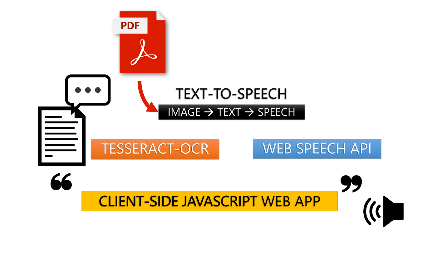 Статьи pdf. Hashing algorithm. Symmetric encryption picture. Трансформация текстового блока в ЛОГОТИПАХ. Lpwpan encryption.