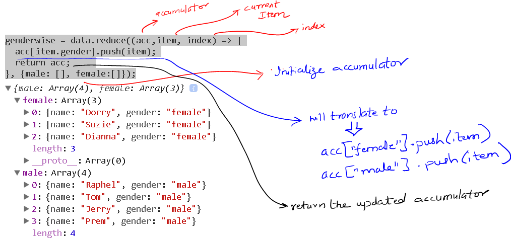 Метод объекта javascript. Методы массивов js. Массивы js примеры. Метод массива Push js. Массивы js шпаргалка.