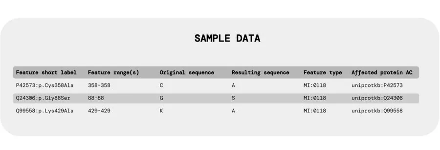 Data encoding in IntAct Mutations database