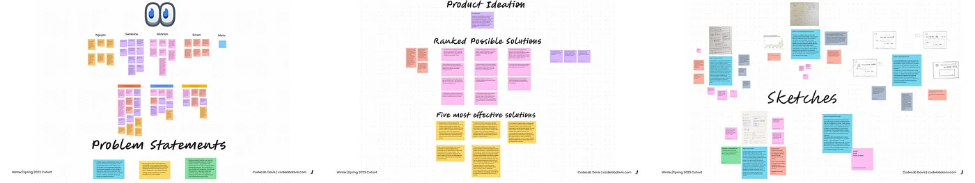Research process