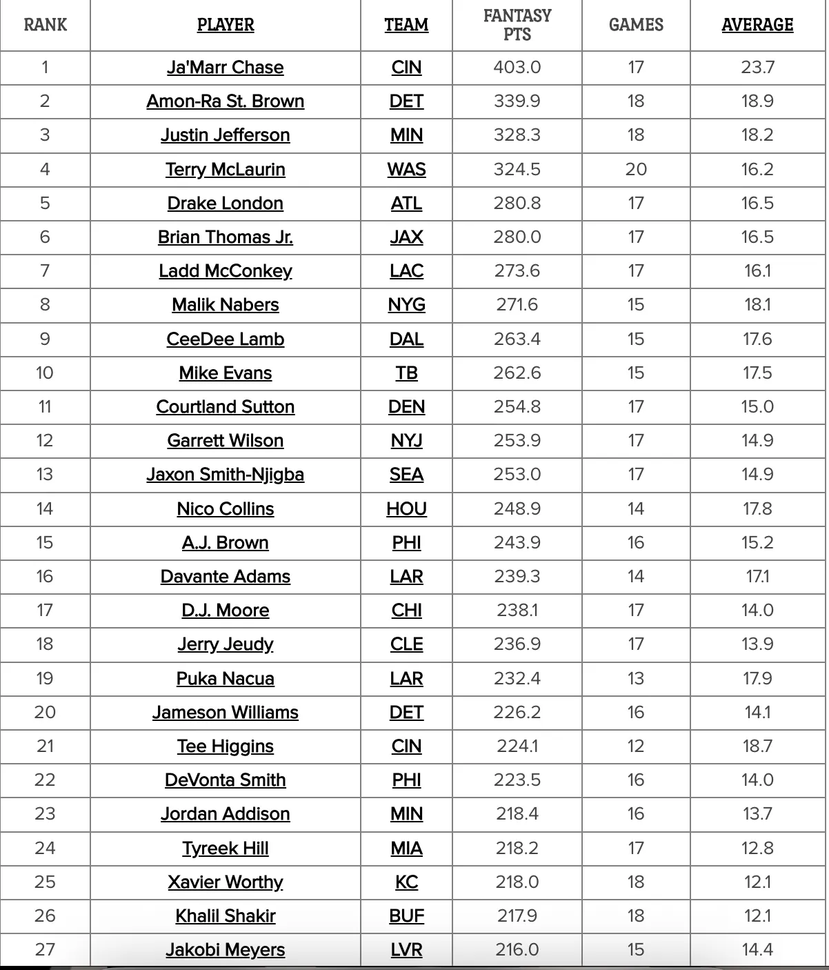 The League-Wide Pass and Run Rates in 2021