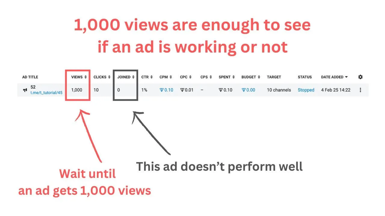 How to promote your Telegram channel, bot, and mini app on Telegram
