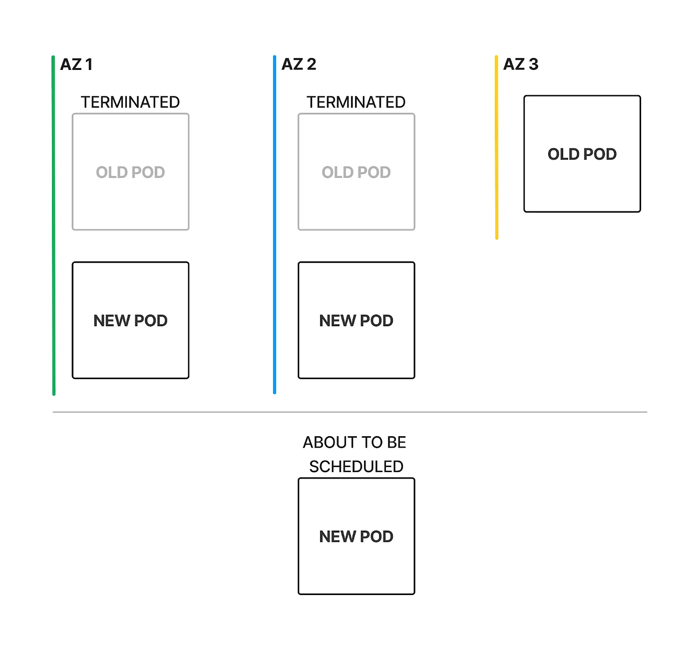 https://miro.medium.com/v2/resize:fit:1400/format:webp/0*DSX-uCIKI-MlW92B
