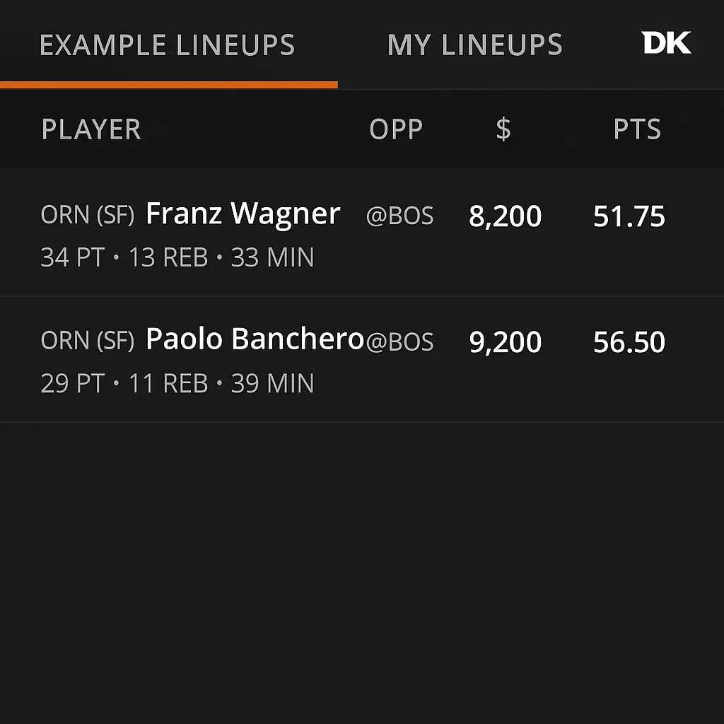 Premium price, premium payoff. Wagner and Banchero justified every DFS dollar in Game 3 — and this snapshot shows exactly why they became elite playoff plays
