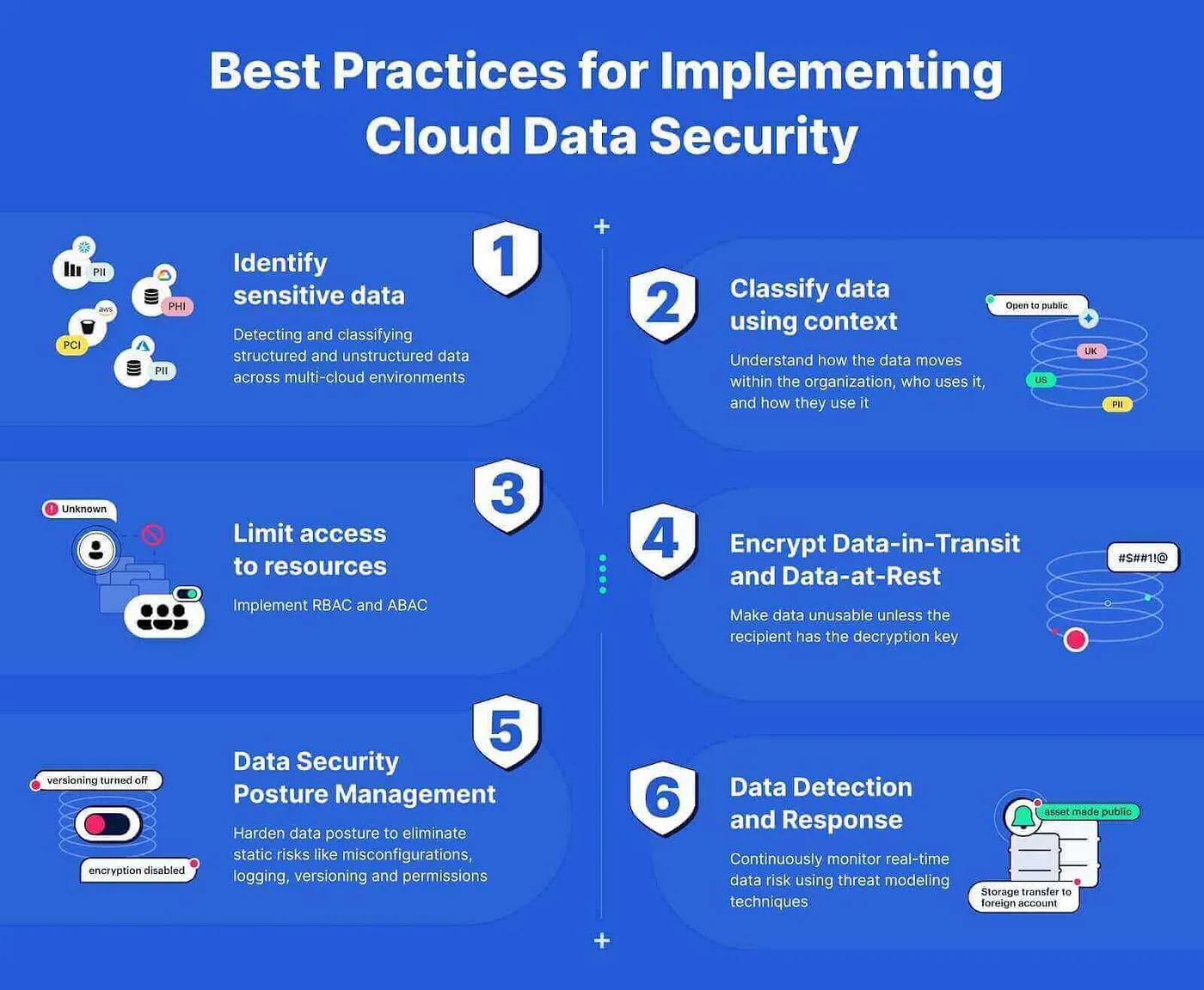 The Shared Responsibility Model: Why It is Vital for Cloud Security — figure