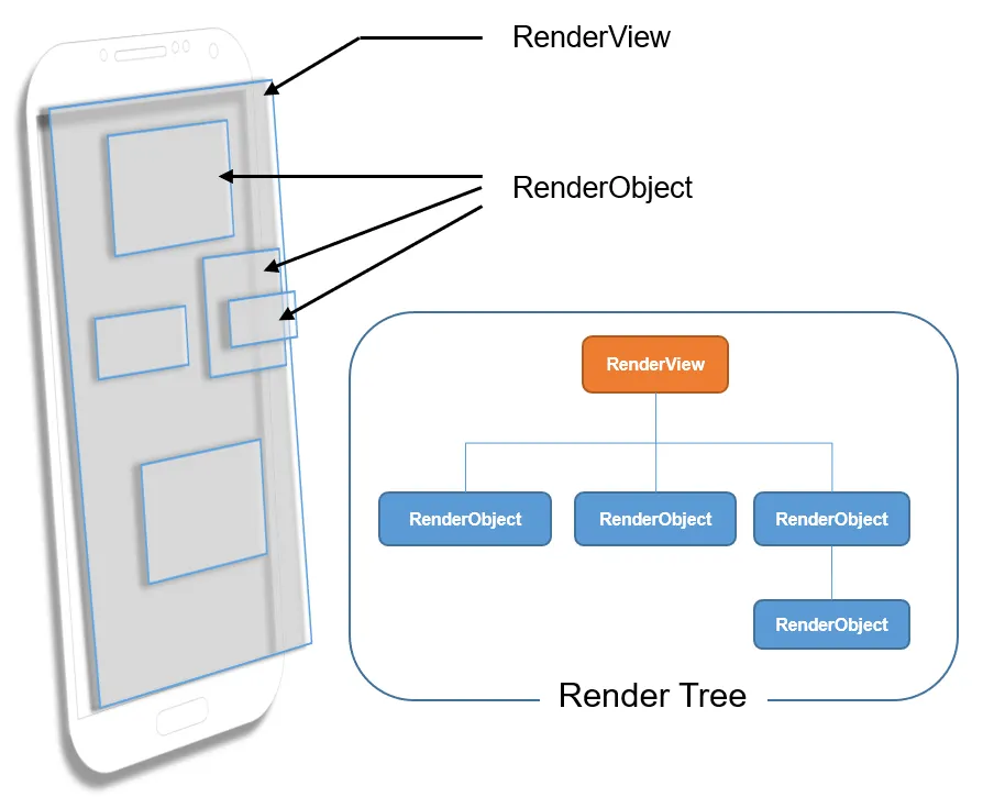 Custom Render Objects in Flutter