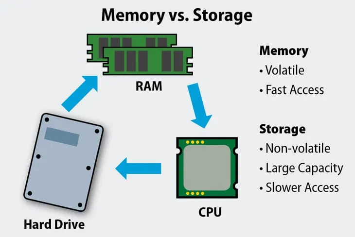 RAM WORK | MetroLife