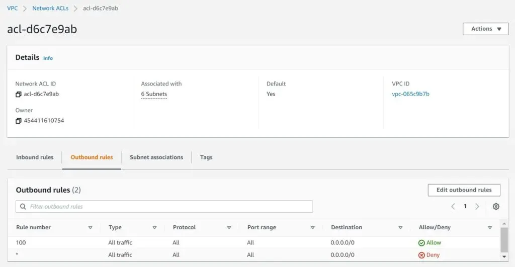Introduction to Cloud Security — figure