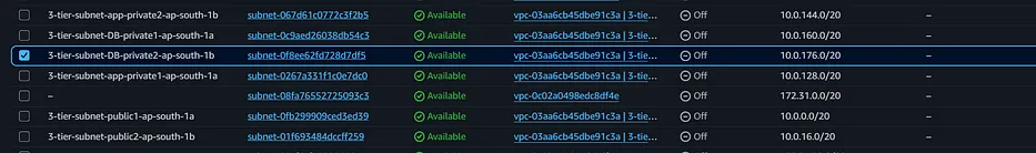 Total number of subnets