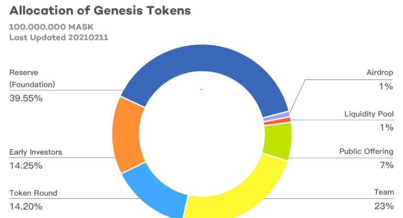 Mask Network — 日月小楚