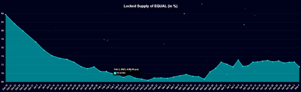 数据来源：https://ftm.guru/equalizer/analytics/