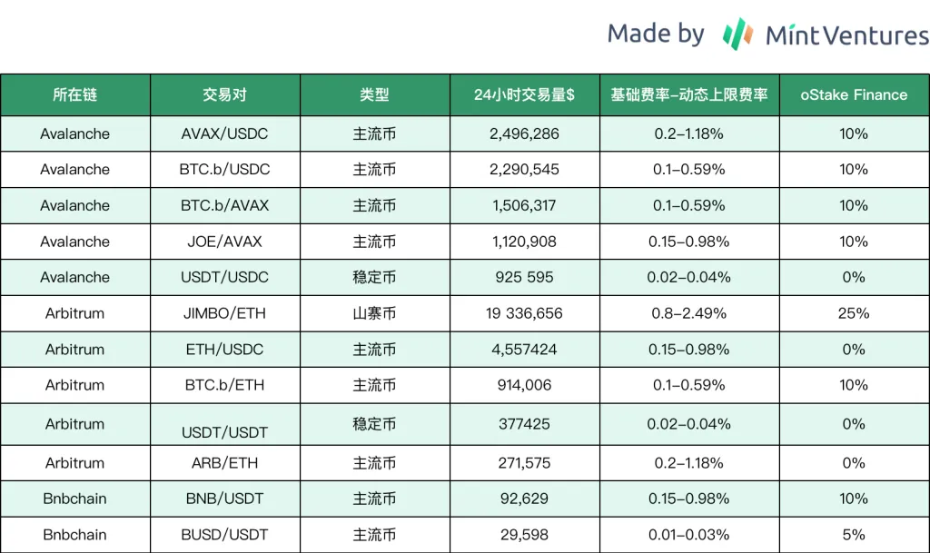 统计时间：2023.5.26