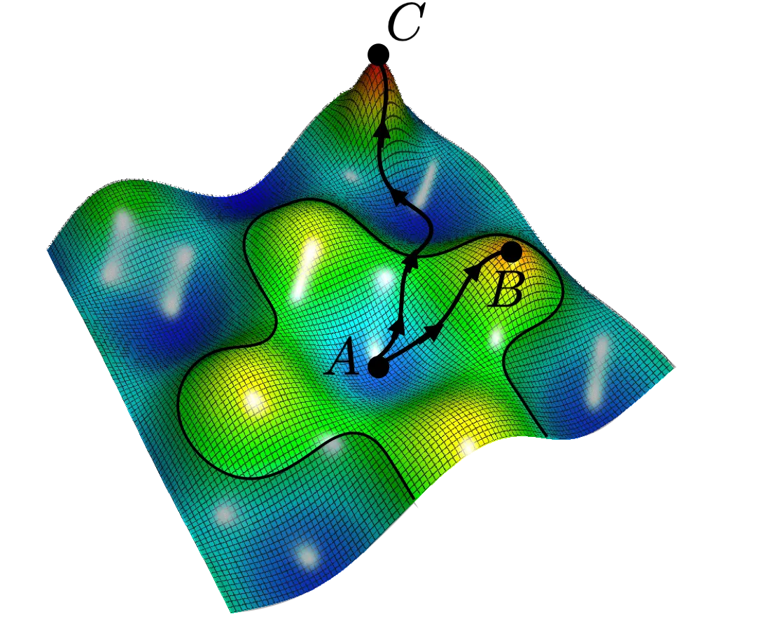 Minimax Optimization Landscape