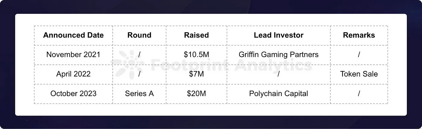 SHRAPNEL Funding Events