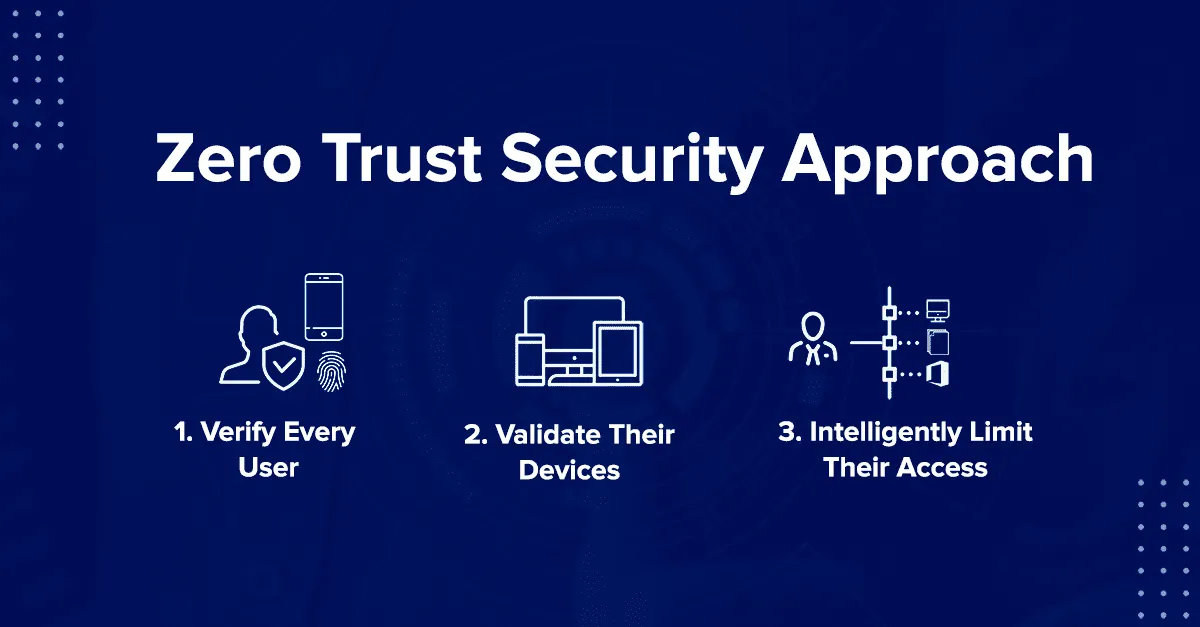 Zero Trust: The Key to Cloud Security