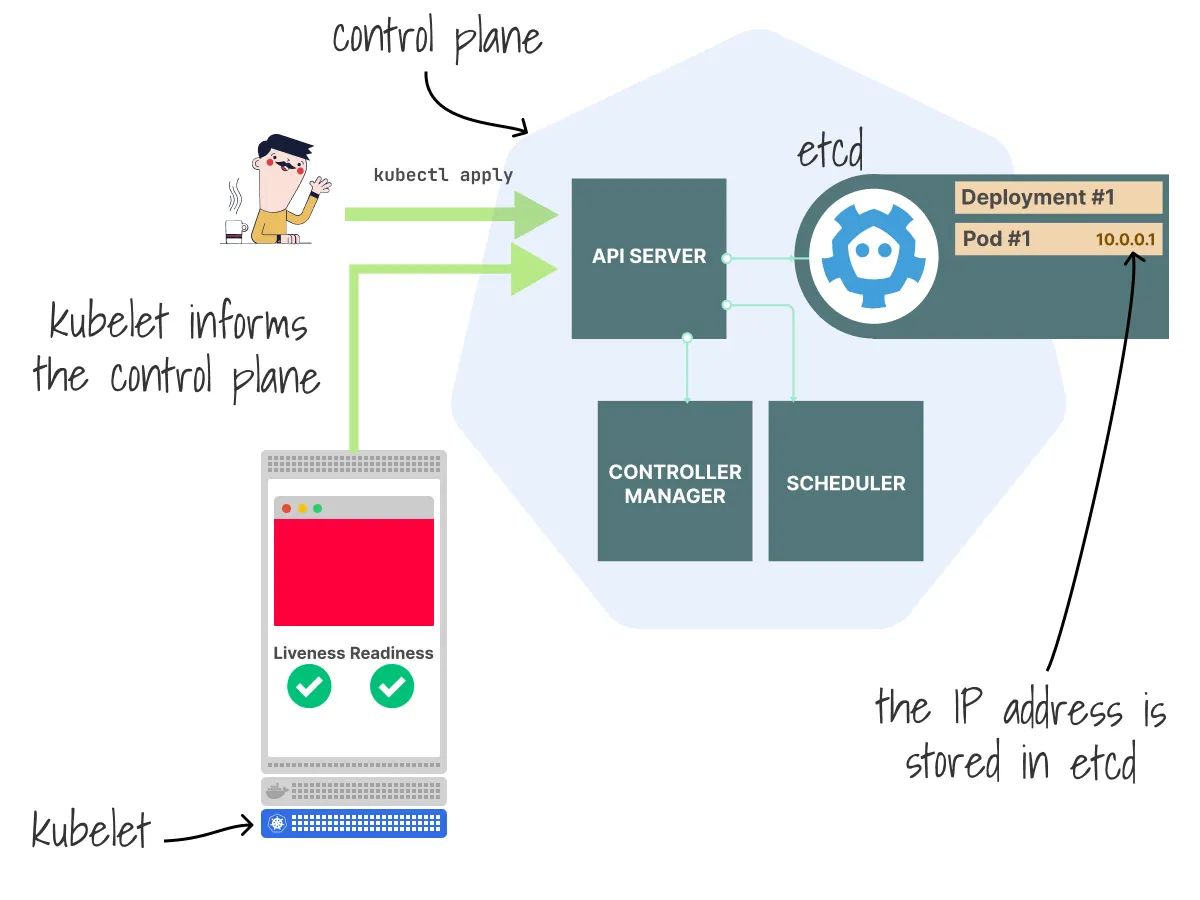 https://miro.medium.com/v2/resize:fit:1400/format:webp/0*WgOaCA0trzf4SmjJ.png