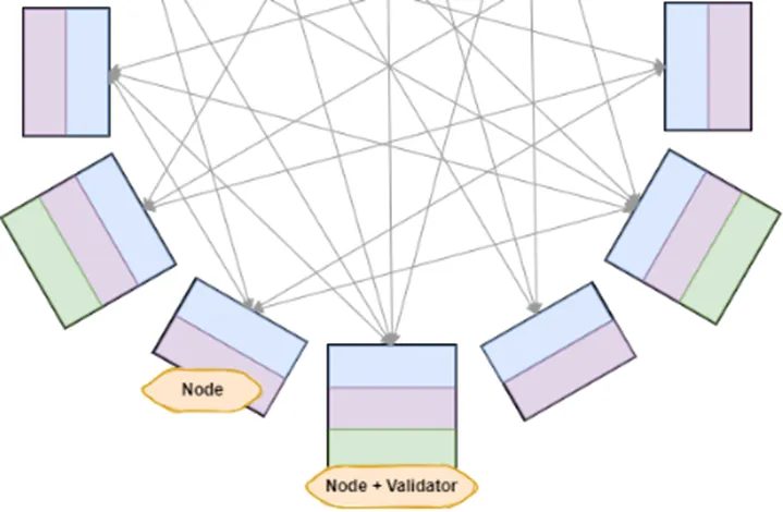 Source: Prysm Documentation