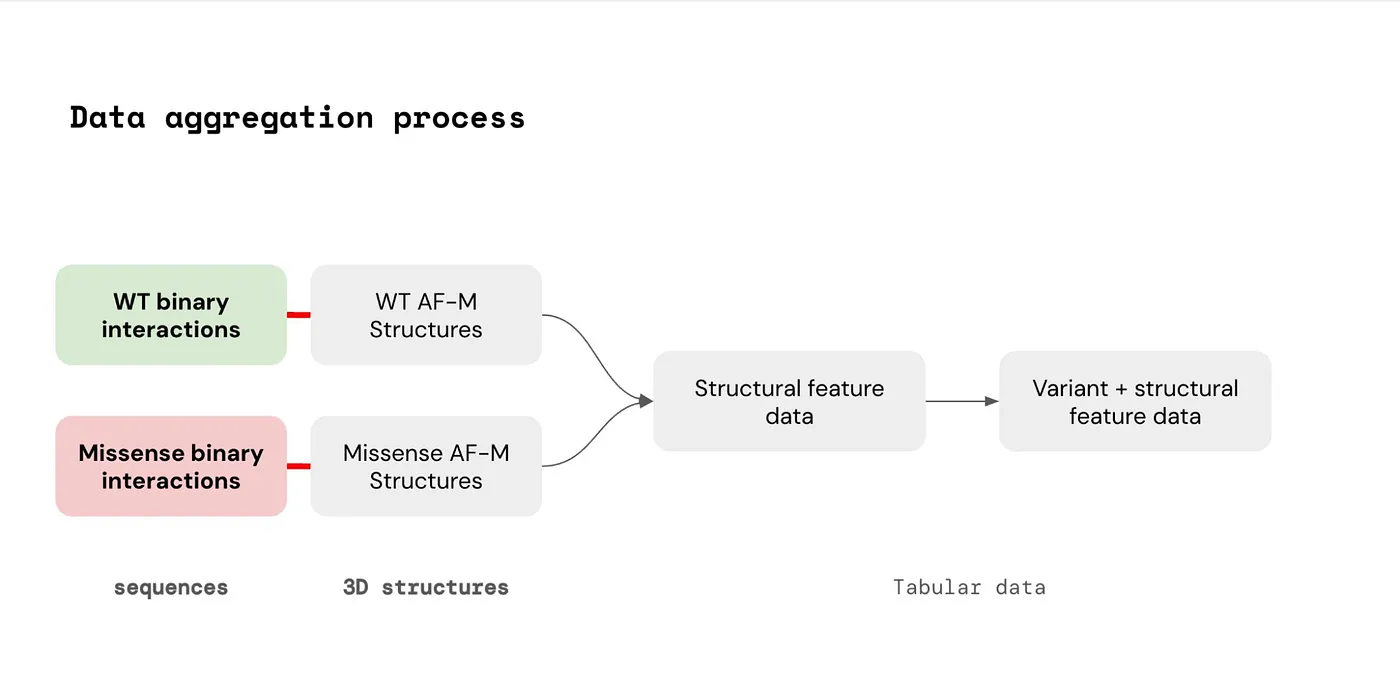 Overview of data aggregation pipeline