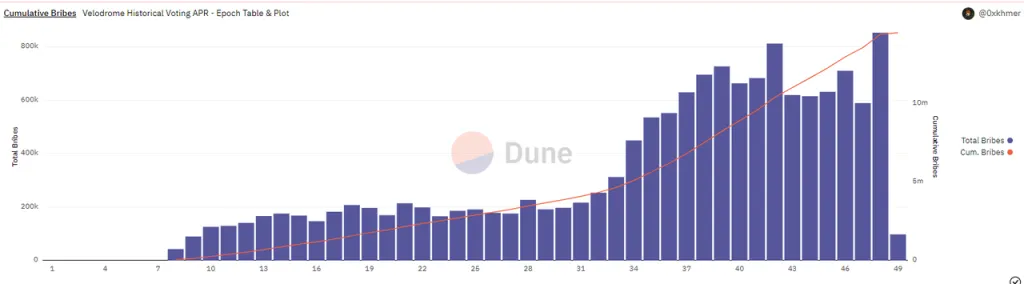 数据来源：https://dune.com/queries/1454305/2726072