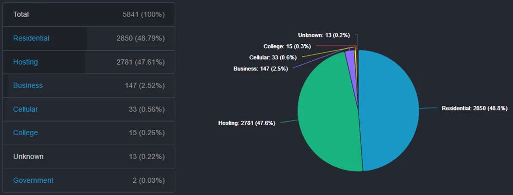 Source: ethernodes.org