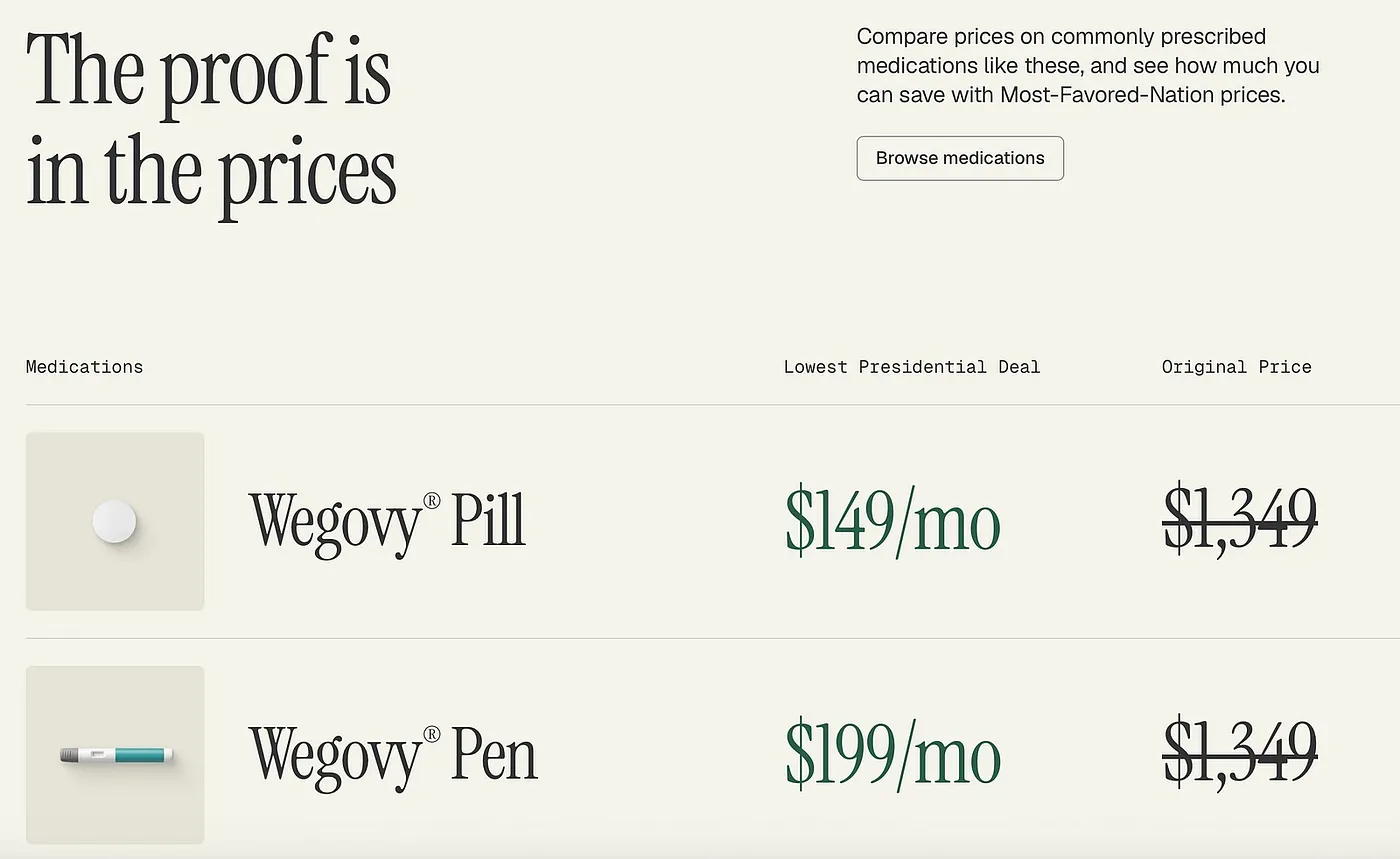 trumprx.gov: a struck-through price, a "Presidential Deal," a "Browse" button — the surface of a store. The part this essay is about isn't on the page. It's the record of how long you looked before you closed the tab. June, 2026.