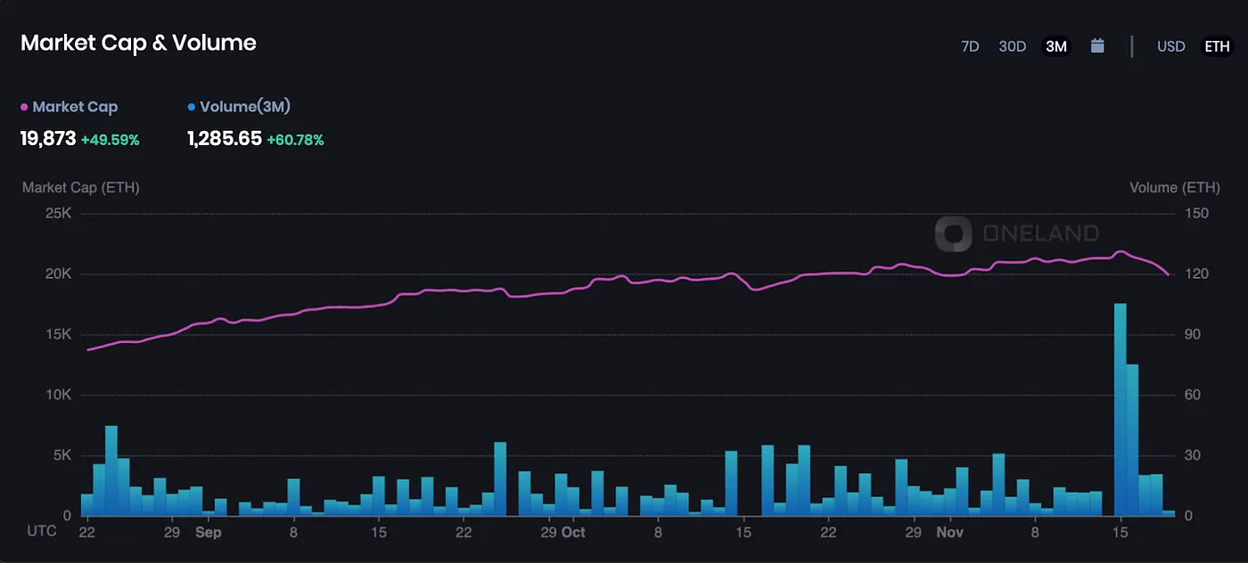 Market Cap & Volume — HYTOPIA (3M)