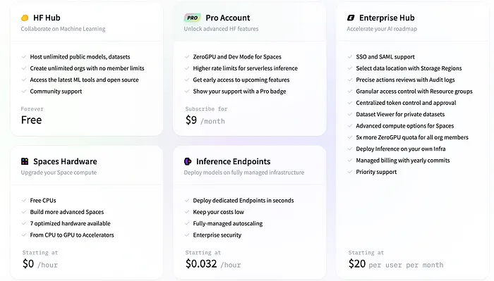 Free vs. paid offerings at Hugging Face