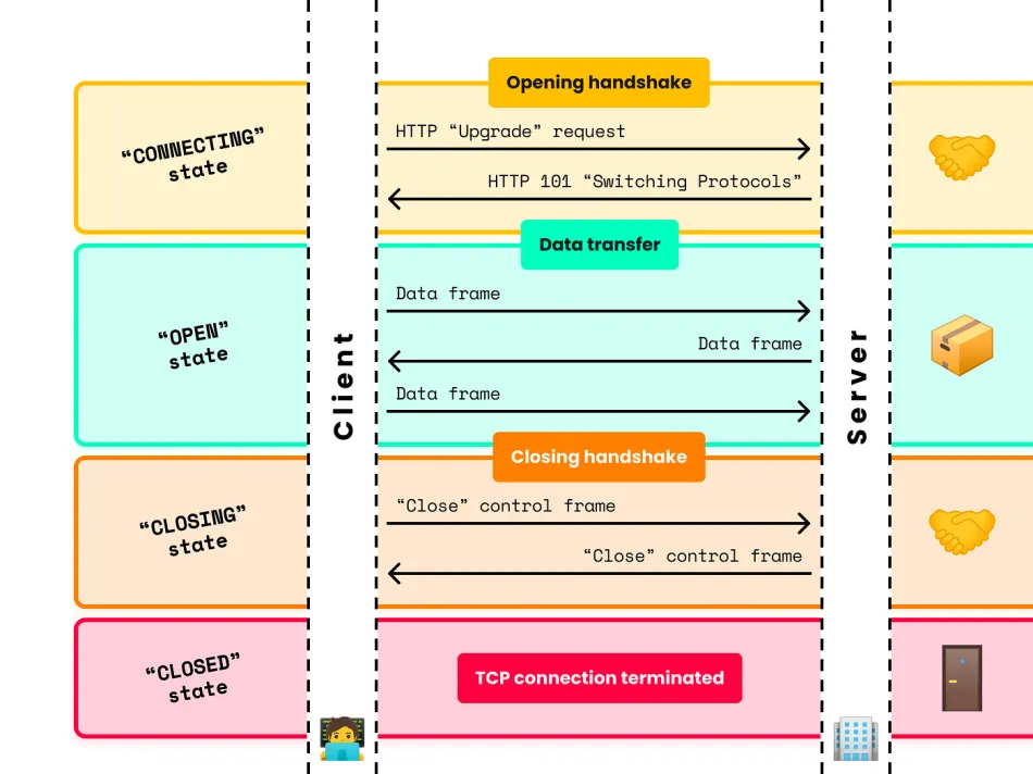websocket