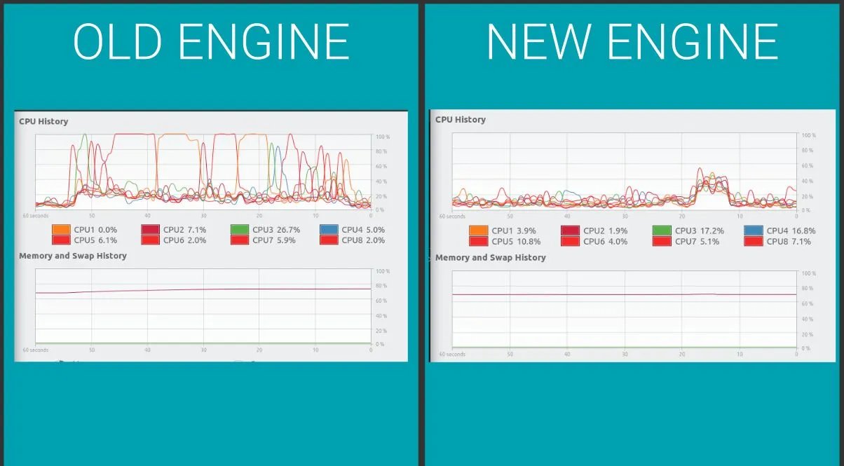 comparision-of-engine-scaling