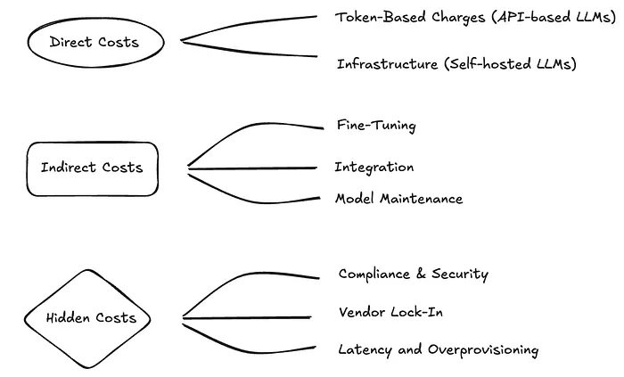 every tech has it’s hidden cost, that is why we need enforcment with soft/harf limits