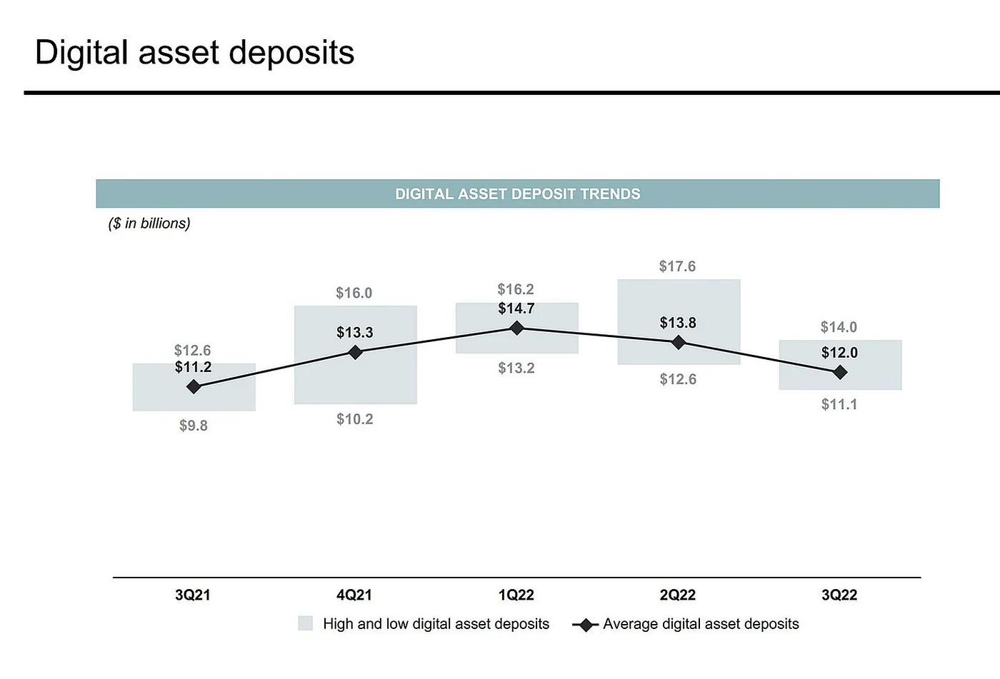 Total deposits held by Silvergate for cryptocurrency clients