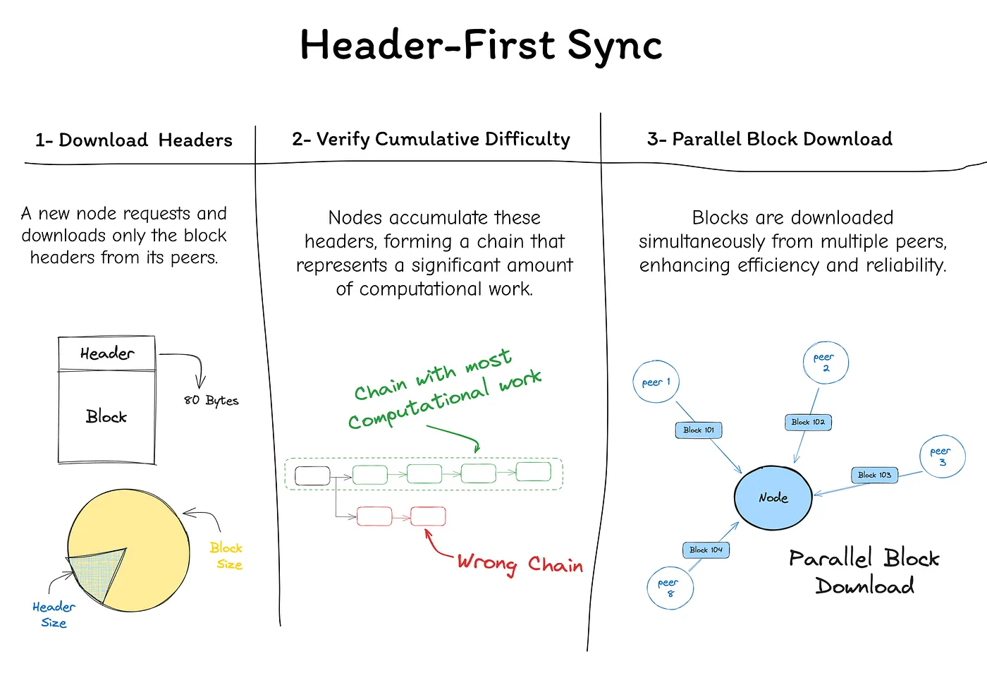 Key improvements overview