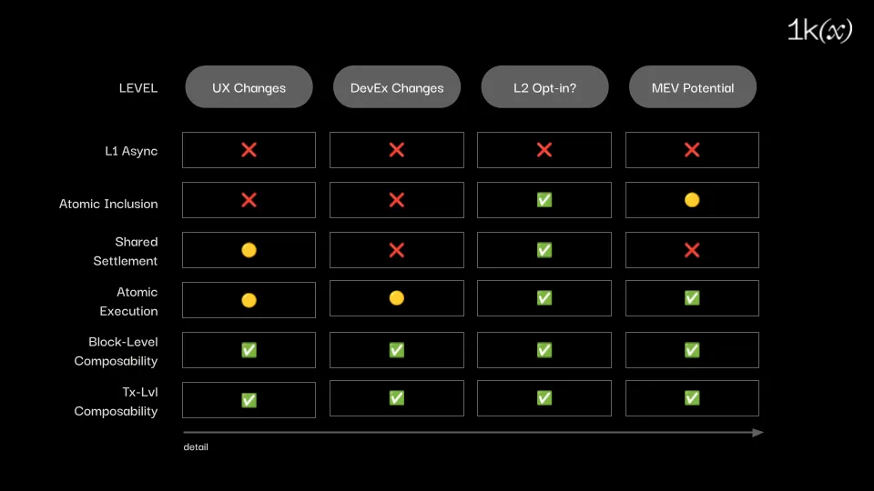 Overview of changes to key stakeholders