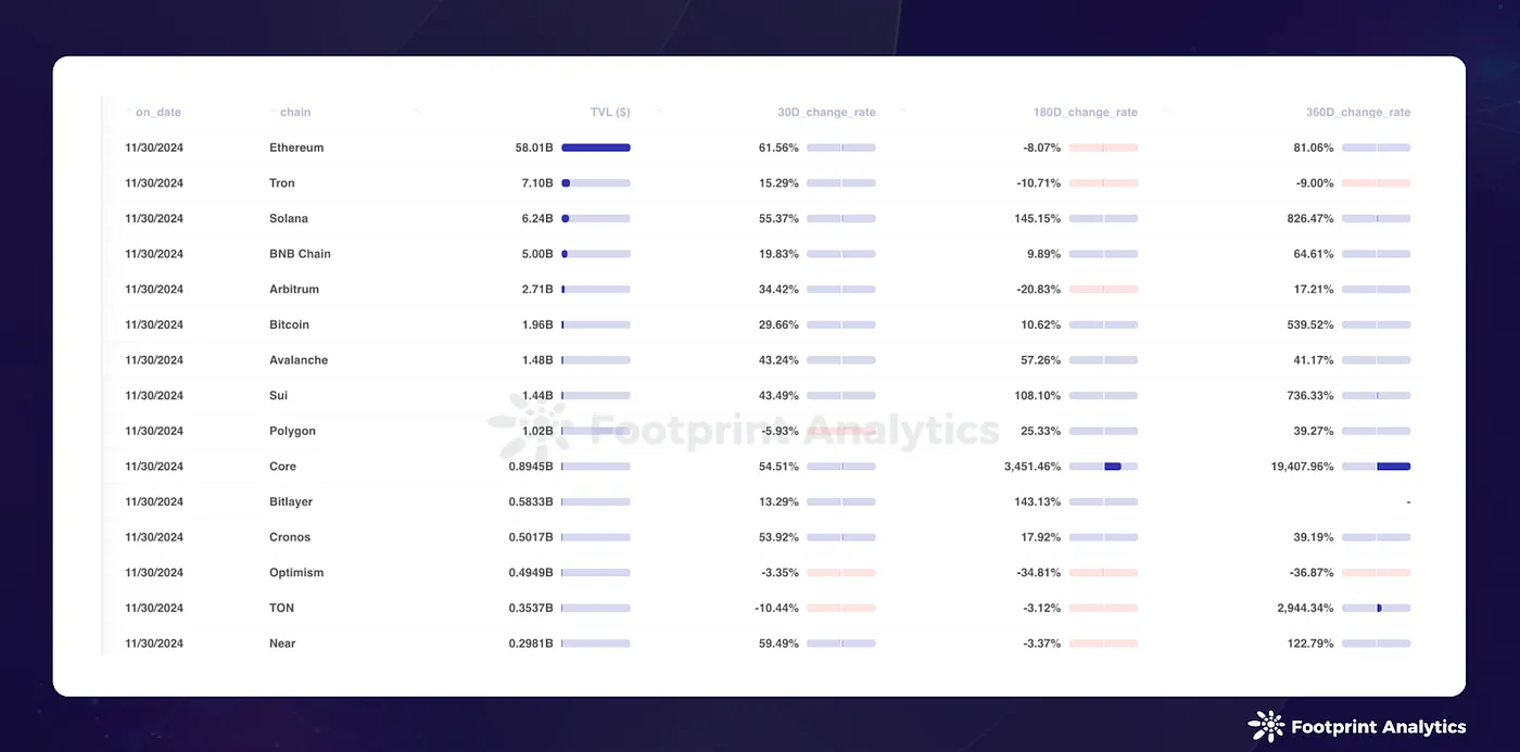 Source: Chain TVL Ranking
