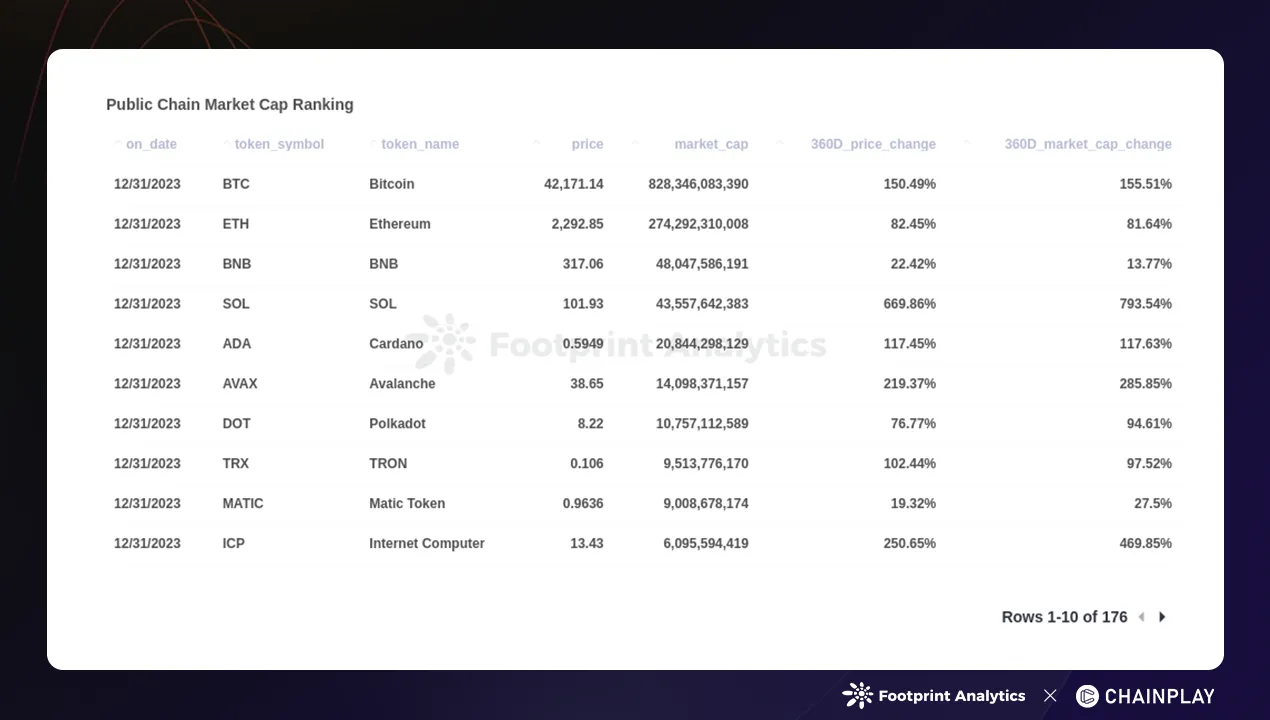 Source: Chain Overview