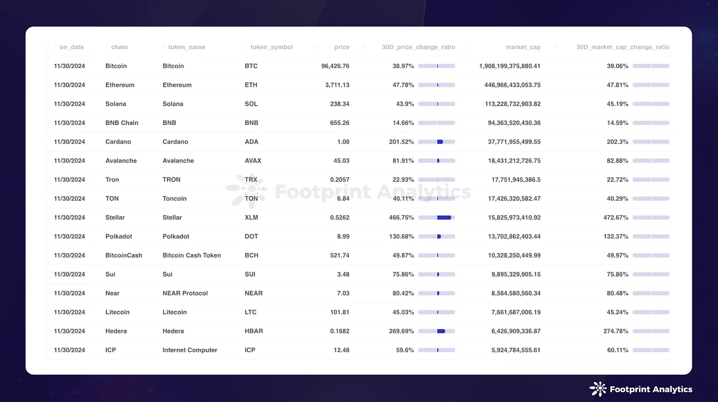 Source: Chain Token Market Cap and Price