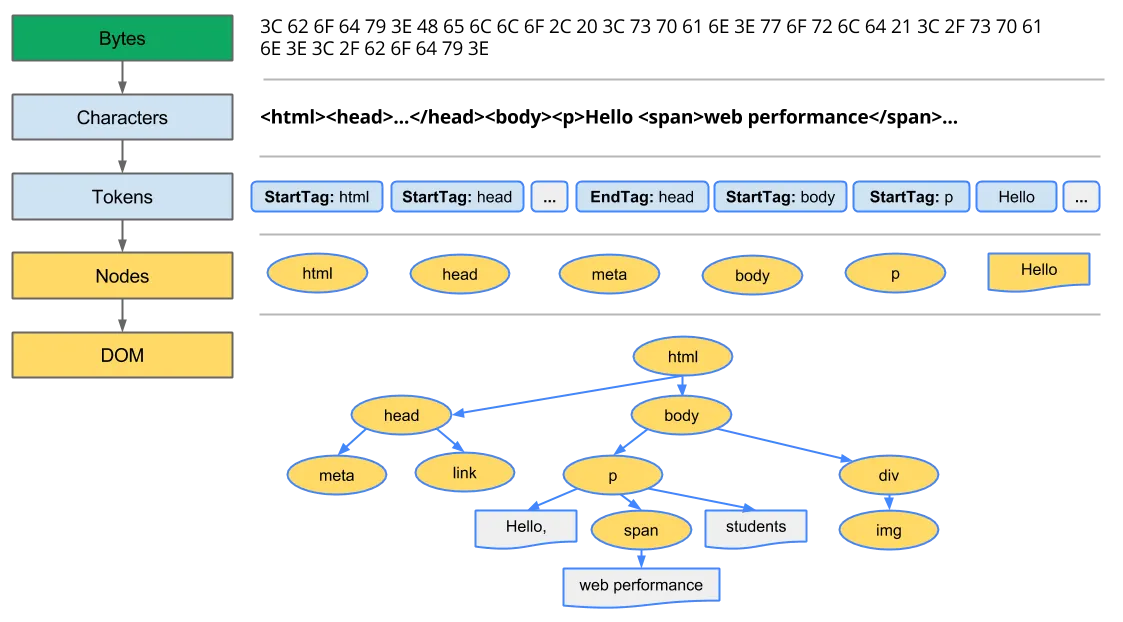 참고: Medium - 브라우저 렌더링 과정