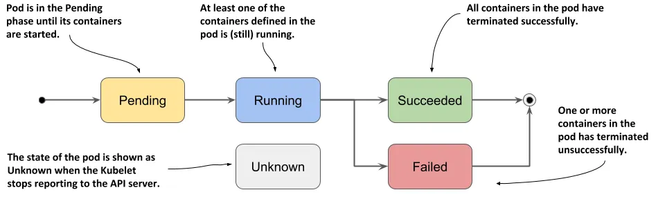 https://miro.medium.com/v2/resize:fit:1400/format:webp/0*vg1x1jEQ8pWyNzu9.png