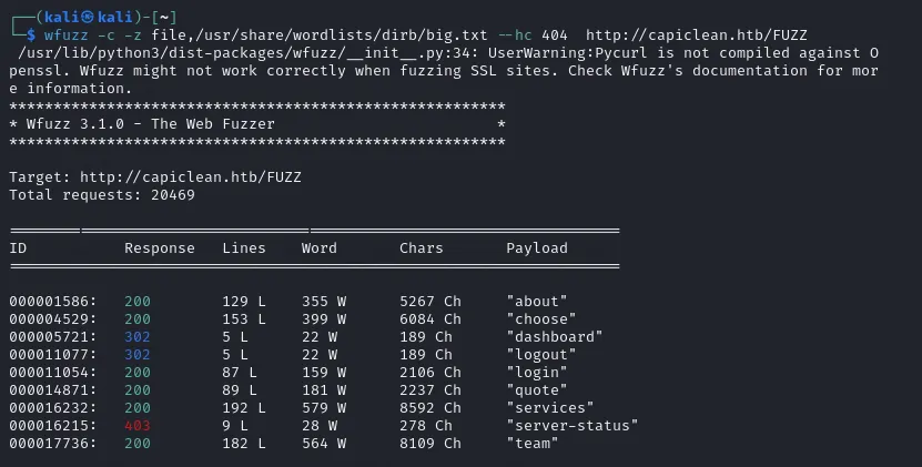 wfuzz results