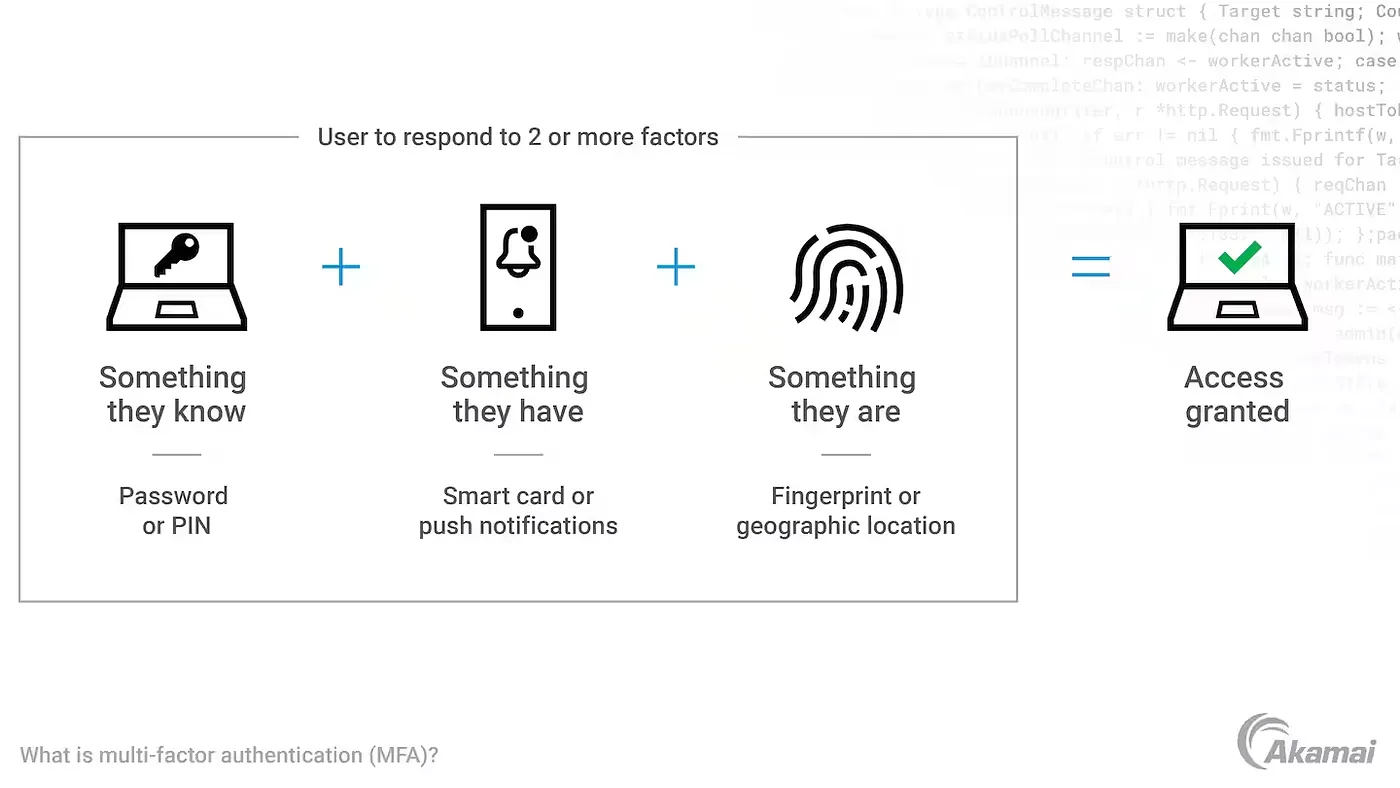 Introduction to Cloud Security — figure