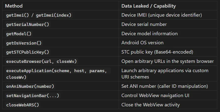 JavaScript Interfaces List